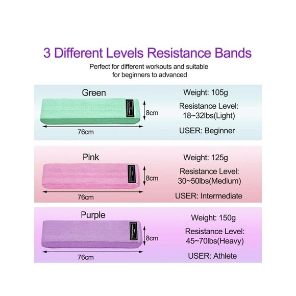 WORLD OF FIT Resistance Bands Set Exercise Bands with Non-Slip Design NWOT - Picture 2 of 2